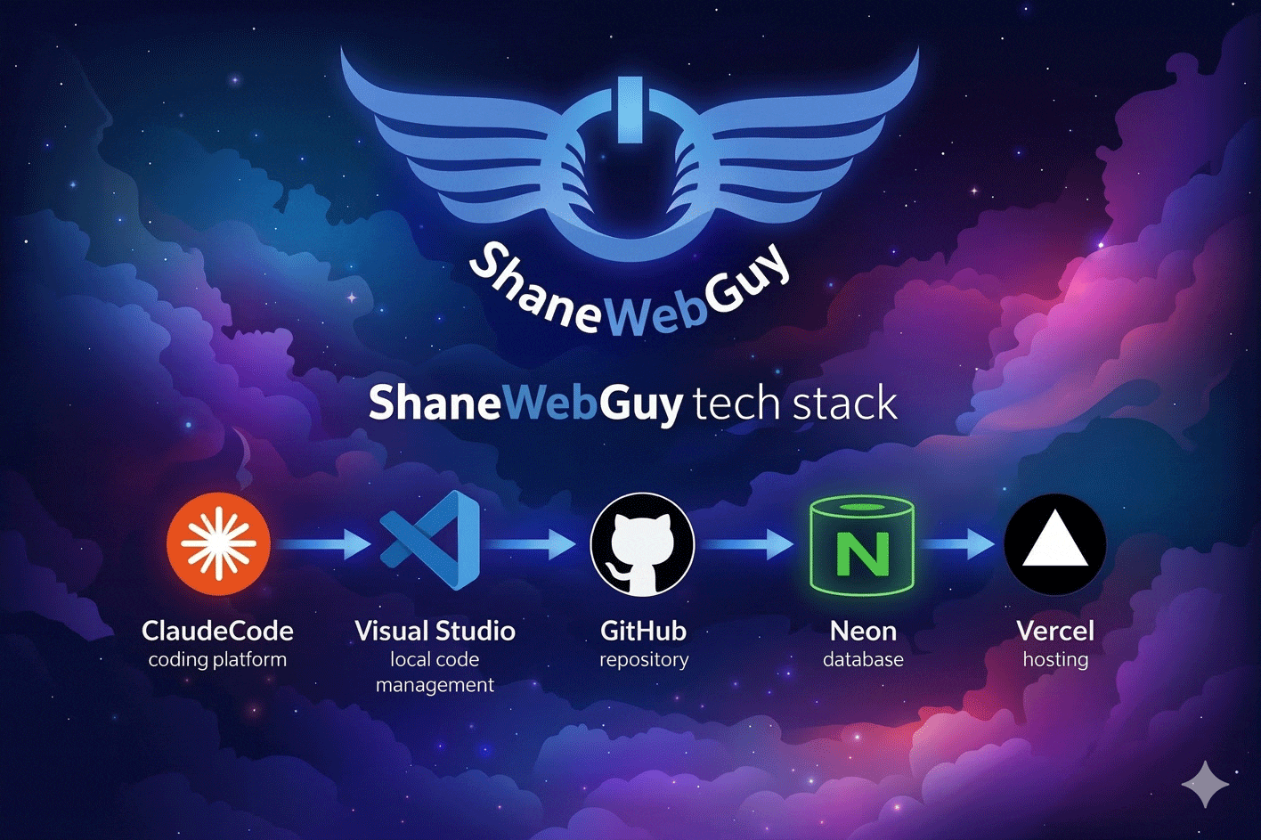 Defining Your AI Tech Stack for Smarter Development