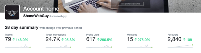 Twitter Analytics Summary