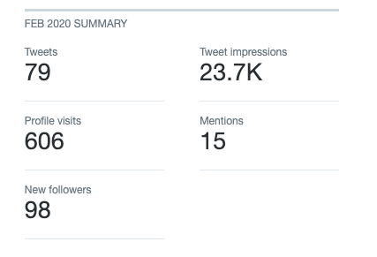 Twitter Analytics Summary