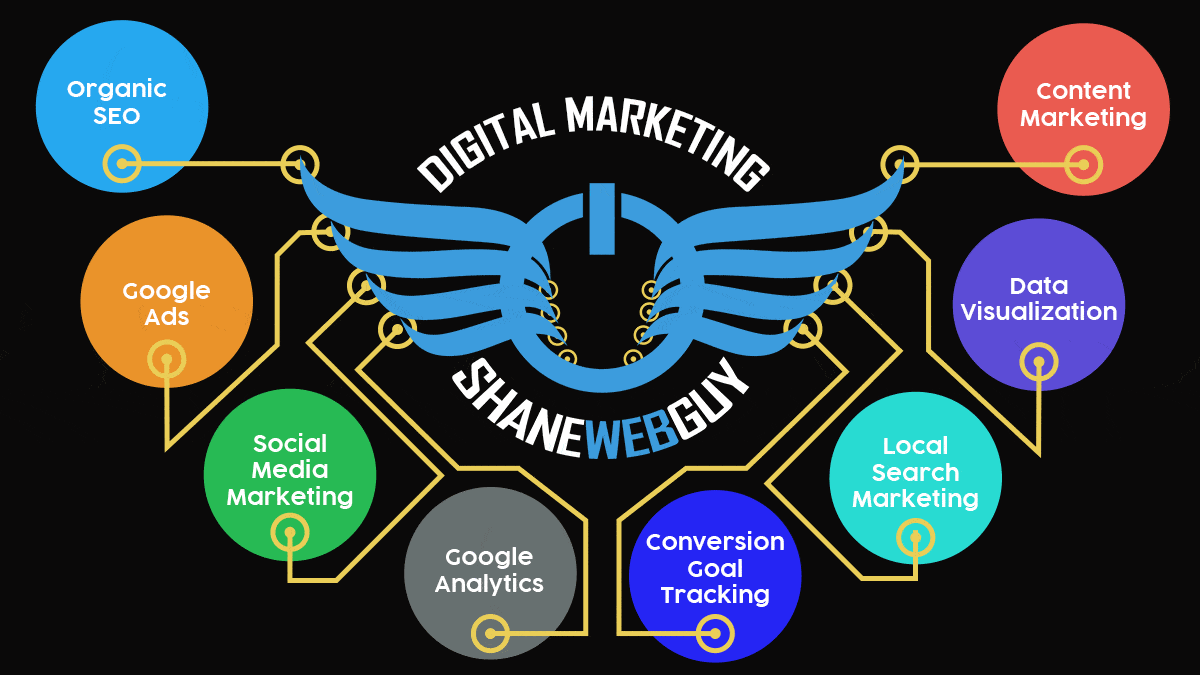 Technical On-Page SEO