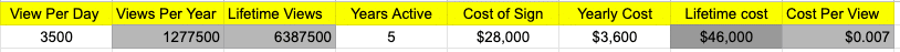 LED Cost Calculator