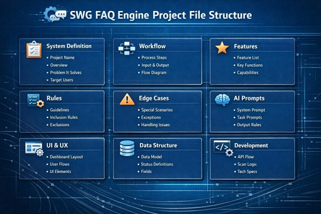ai project planning framework system workflow features