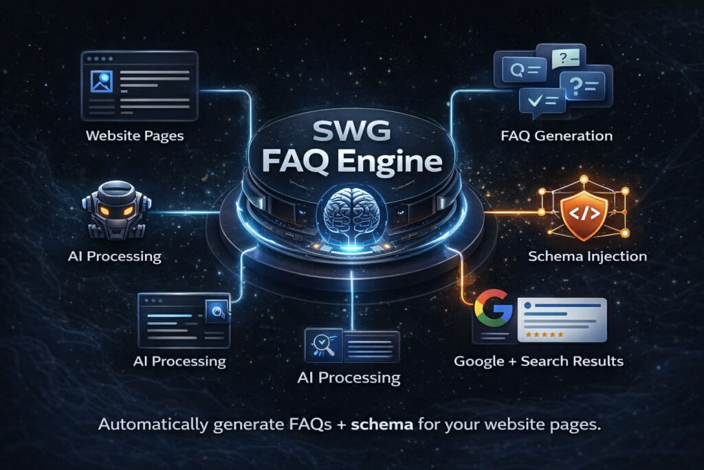 swg faq engine ai workflow overview