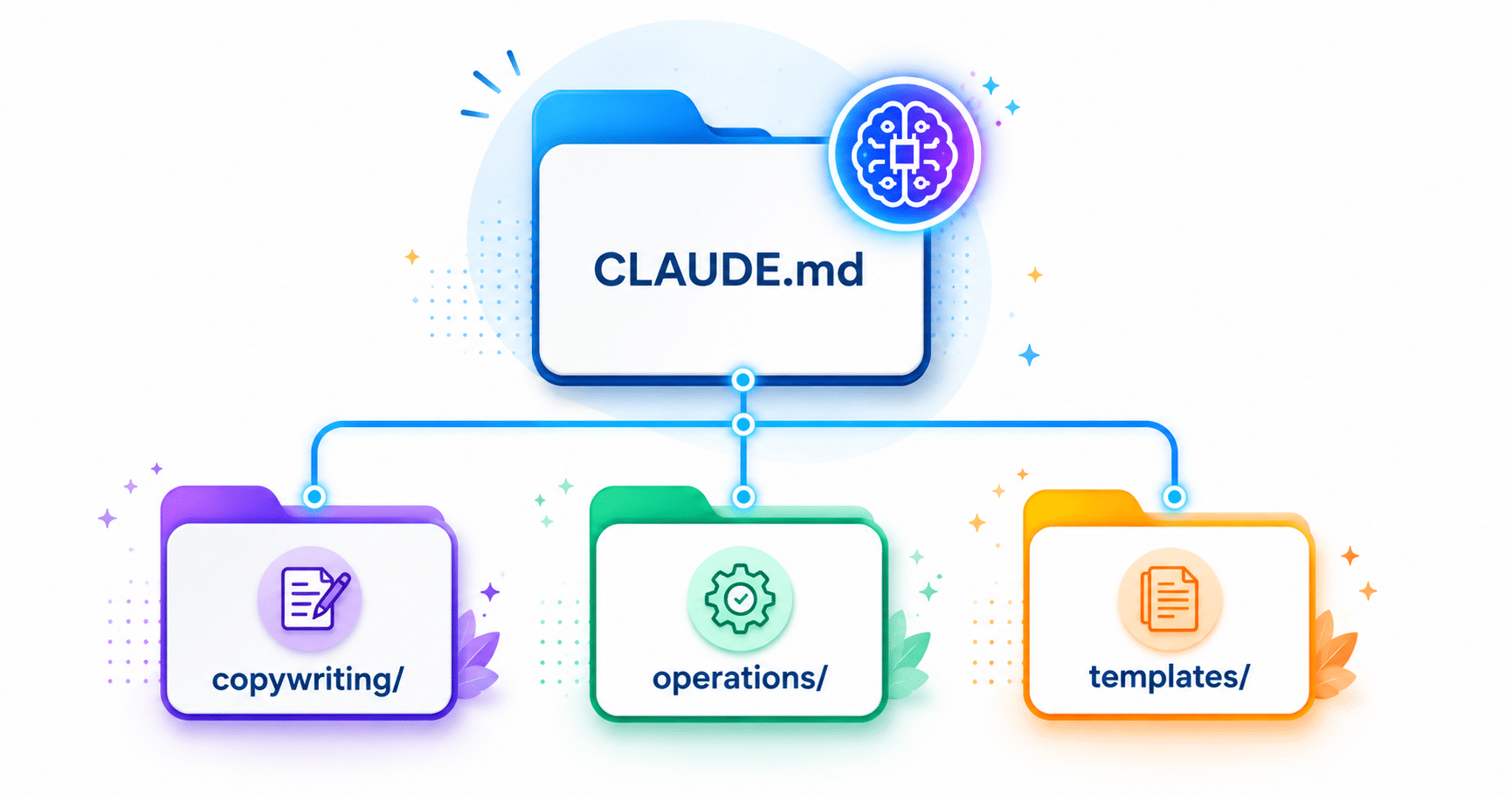 How to Create a Claude.md File for Solo AI Operators